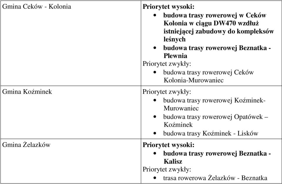 Kolonia-Murowaniec budowa trasy rowerowej Koźminek- Murowaniec budowa trasy rowerowej Opatówek