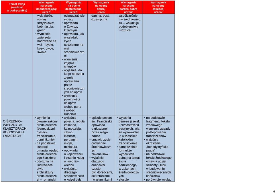 zajęcia chłopów, do kogo należała ziemia uprawiana przez ych chłopów powinności chłopów wobec pana i wobec Kościoła reguła zakonna, kaznodzieja, zakon, klasztor, pergamin, inicjał, miniatura o