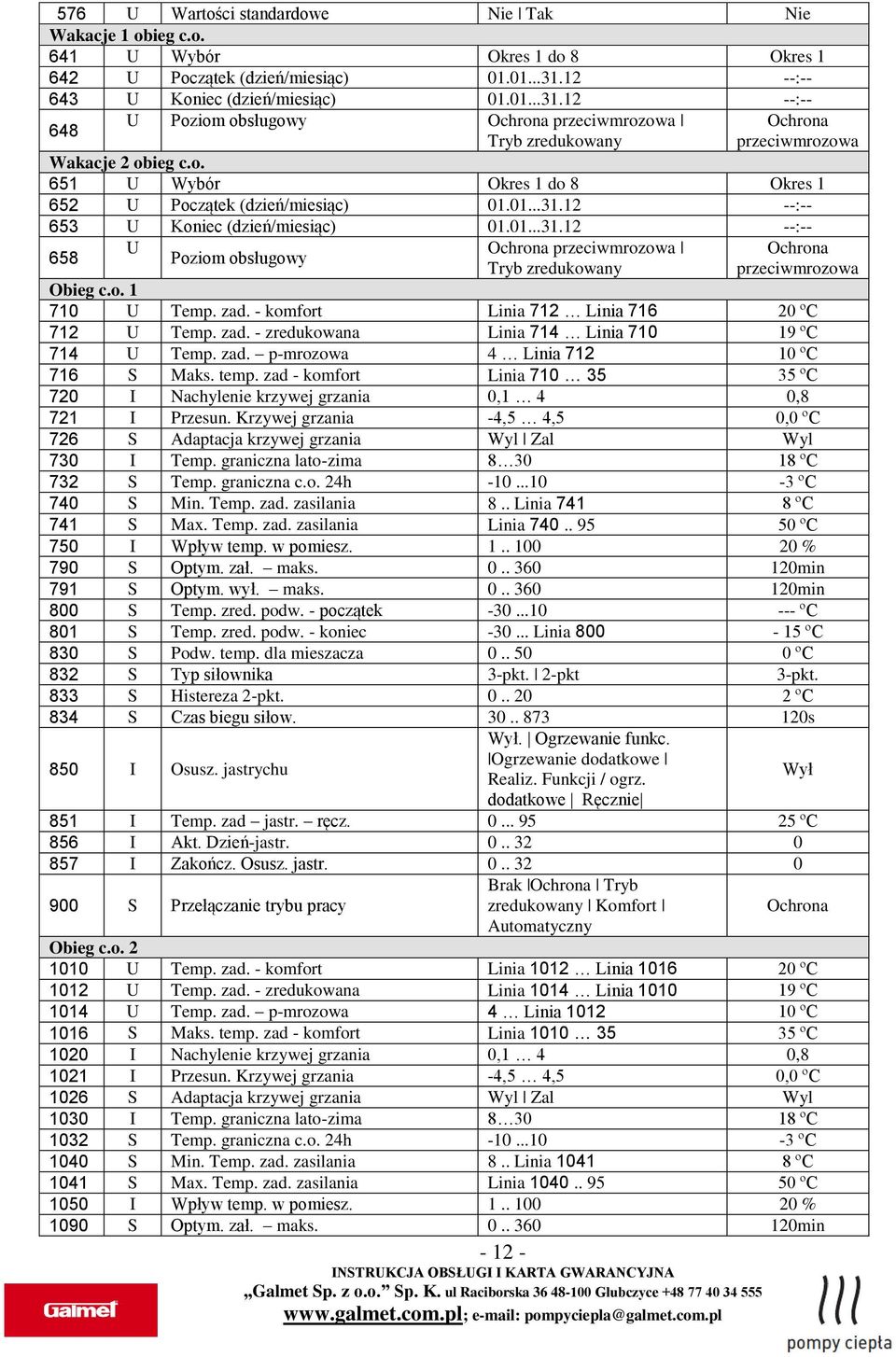 01...31.12 --:-- 653 U Koniec (dzień/miesiąc) 01.01...31.12 --:-- 658 U Poziom obsługowy Ochrona przeciwmrozowa Tryb zredukowany - 12 - Ochrona przeciwmrozowa Ochrona przeciwmrozowa Obieg c.o. 1 710 U Temp.