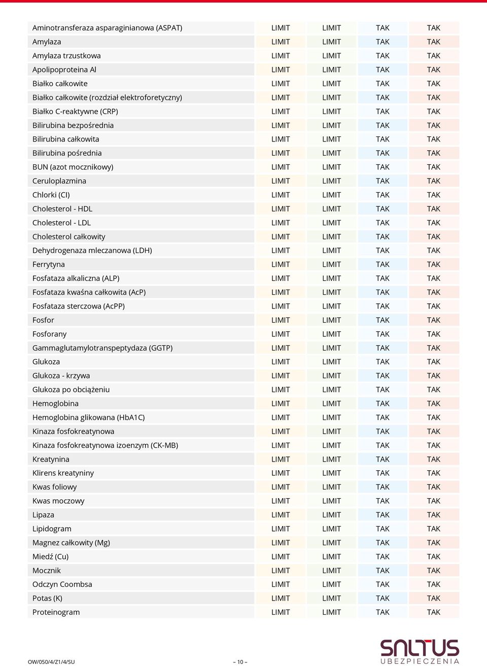 Bilirubina pośrednia LIMIT LIMIT TAK TAK BUN (azot mocznikowy) LIMIT LIMIT TAK TAK Ceruloplazmina LIMIT LIMIT TAK TAK Chlorki (CI) LIMIT LIMIT TAK TAK Cholesterol - HDL LIMIT LIMIT TAK TAK