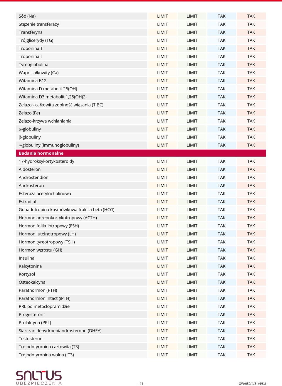 LIMIT LIMIT TAK TAK Żelazo - całkowita zdolność wiązania (TIBC) LIMIT LIMIT TAK TAK Żelazo (Fe) LIMIT LIMIT TAK TAK Żelazo-krzywa wchłaniania LIMIT LIMIT TAK TAK α-globuliny LIMIT LIMIT TAK TAK