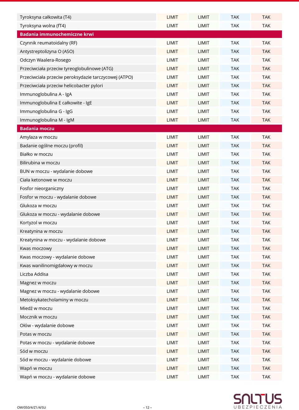 Przeciwciała przeciw helicobacter pylori LIMIT LIMIT TAK TAK Immunoglobulina A - IgA LIMIT LIMIT TAK TAK Immunoglobulina E całkowite - IgE LIMIT LIMIT TAK TAK Immunoglobulina G - IgG LIMIT LIMIT TAK