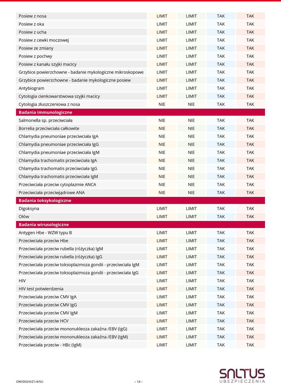 posiew LIMIT LIMIT TAK TAK Antybiogram LIMIT LIMIT TAK TAK Cytologia cienkowarstwowa szyjki macicy LIMIT LIMIT TAK TAK Cytologia złuszczeniowa z nosa NIE NIE TAK TAK Badania immunologiczne Salmonella