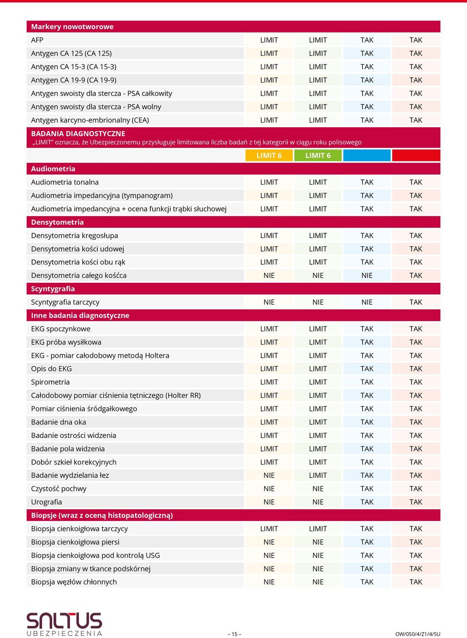 Ubezpieczonemu przysługuje limitowana liczba badań z tej kategorii w ciągu roku polisowego Audiometria LIMIT 6 LIMIT 6 Audiometria tonalna LIMIT LIMIT TAK TAK Audiometria impedancyjna (tympanogram)