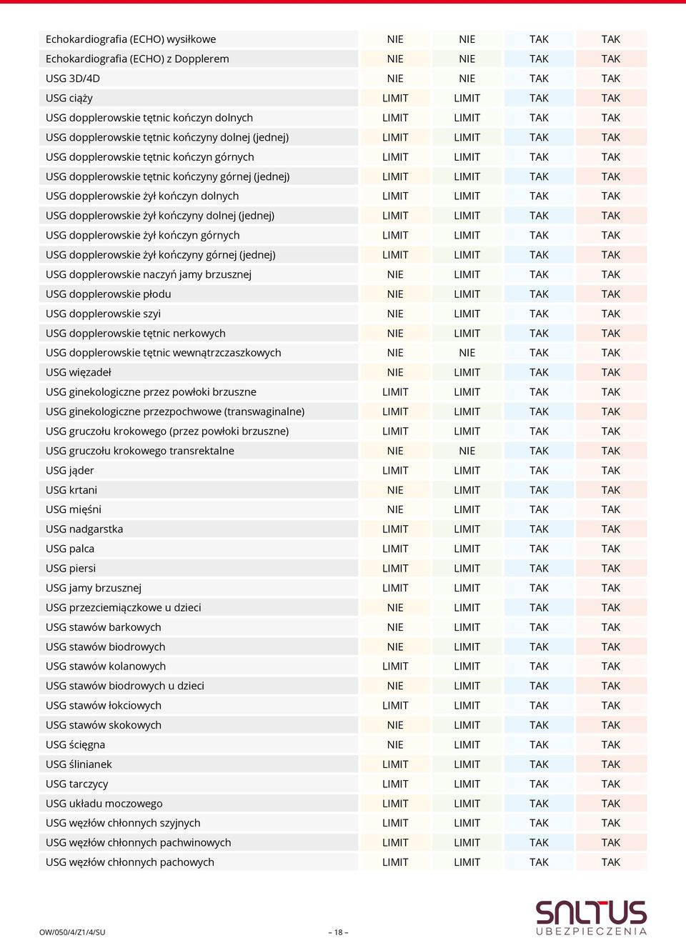 (jednej) LIMIT LIMIT TAK TAK USG dopplerowskie żył kończyn dolnych LIMIT LIMIT TAK TAK USG dopplerowskie żył kończyny dolnej (jednej) LIMIT LIMIT TAK TAK USG dopplerowskie żył kończyn górnych LIMIT