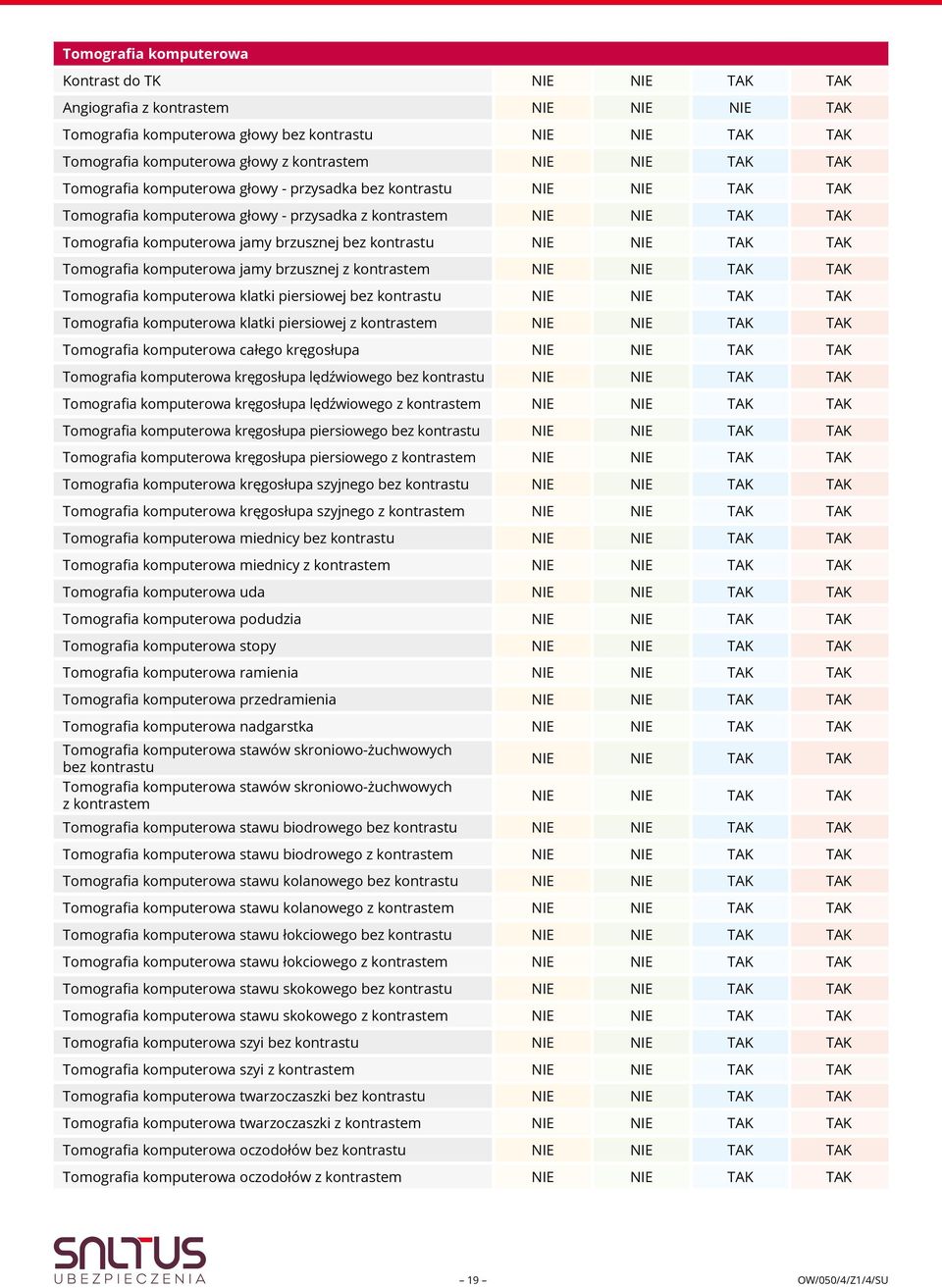 kontrastu NIE NIE TAK TAK Tomografia komputerowa jamy brzusznej z kontrastem NIE NIE TAK TAK Tomografia komputerowa klatki piersiowej bez kontrastu NIE NIE TAK TAK Tomografia komputerowa klatki