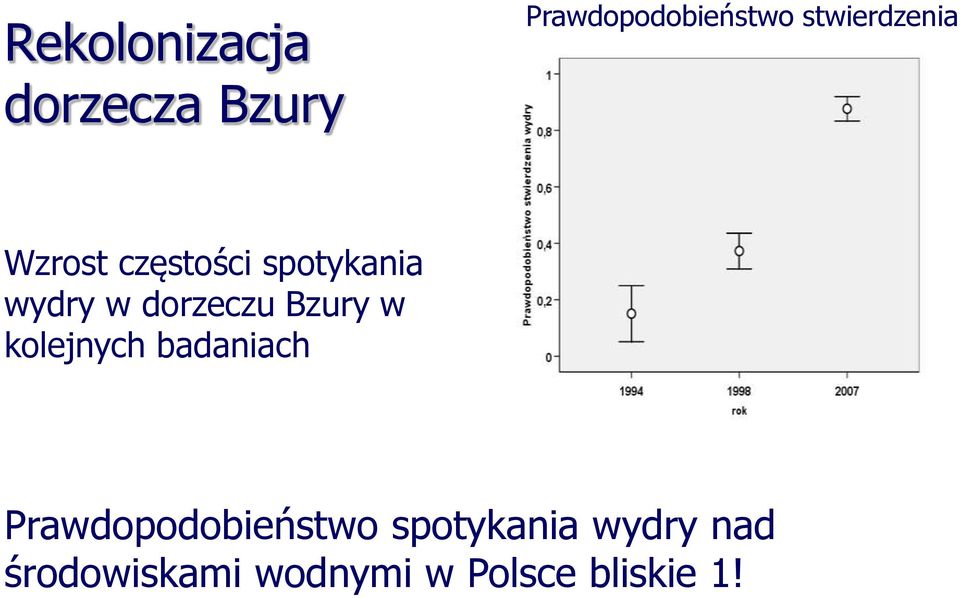 dorzeczu Bzury w kolejnych badaniach