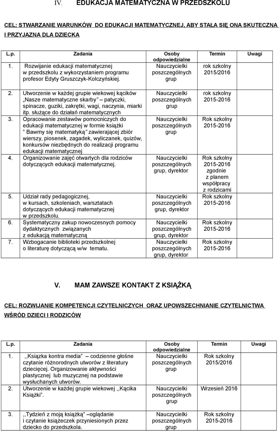 Utworzenie w każdej ie wiekowej kącików Nasze matematyczne skarby patyczki, spinacze, guziki, zakrętki, wagi, naczynia, miarki itp. służące do działań matematycznych 3.