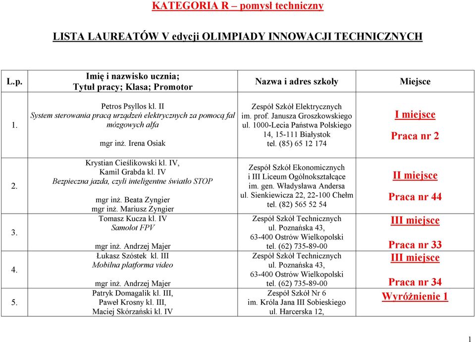 1000-Lecia Państwa Polskiego 14, 15-111 Białystok tel. (85) 65 12 174 I miejsce Praca nr 2 2. 3. 4. 5. Krystian Cieślikowski kl. IV, Kamil Grabda kl.