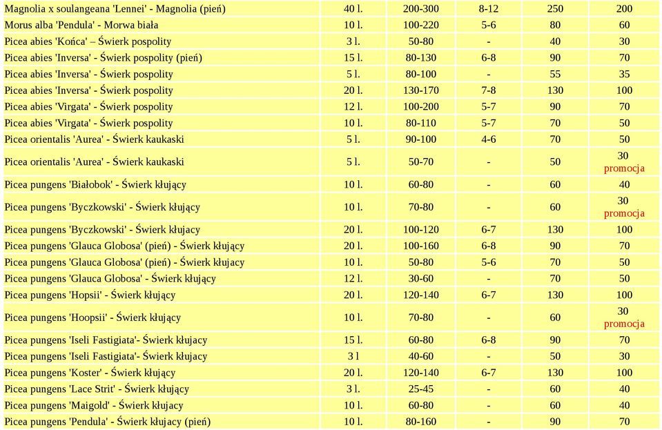 130-170 7-8 130 100 Picea abies 'Virgata' - Świerk pospolity 12 l. 100-200 5-7 90 70 Picea abies 'Virgata' - Świerk pospolity 10 l. 80-110 5-7 70 50 Picea orientalis 'Aurea' - Świerk kaukaski 5 l.