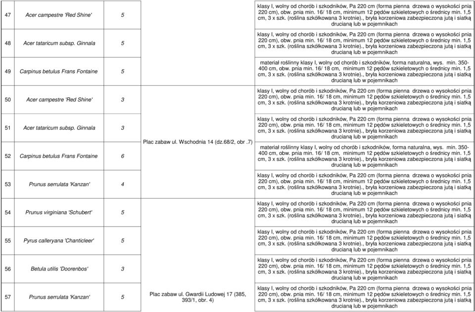 zabaw ul. Wschodnia 1 (dz.68/2, obr.7) Plac zabaw ul. Gwardii Ludowej 17 (8, 9/1, obr. ) materiał roślinny klasy I, wolny od chorób i szkodników, forma naturalna, wys. min. 0-00 cm, obw.