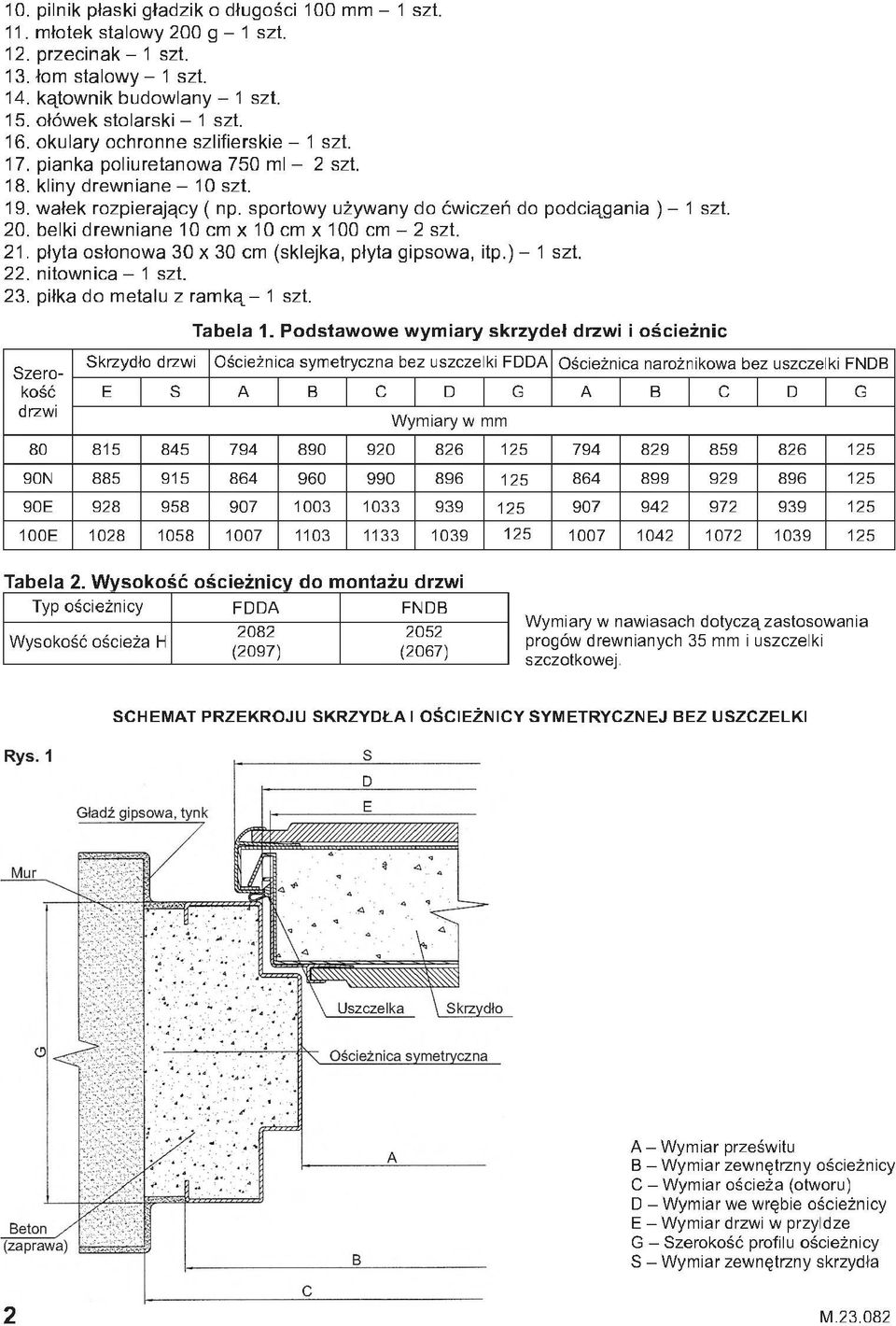 belki drewniane 10 cm x 10 cm x 100 cm - 2 szt. 21. płyta osłonowa 30 x 30 cm (sklejka, płyta gipsowa, itp.) - 1 szt. 22. nitownica - 1 szt. 23. piłka do metalu z ramkał- 1 szt.