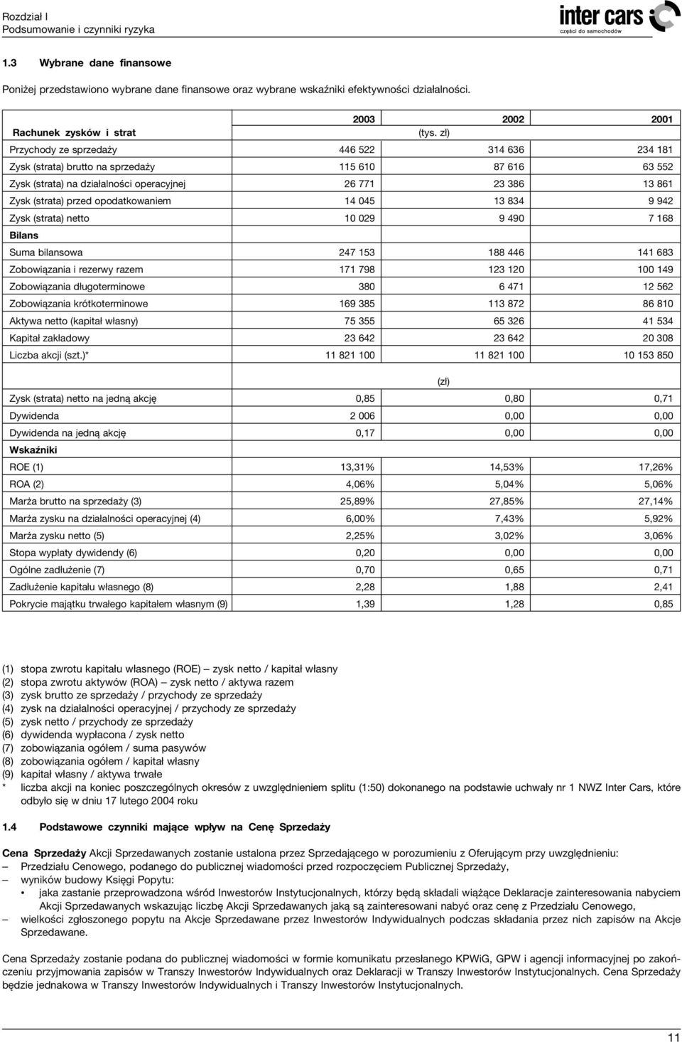 z ) Przychody ze sprzeda y 446 522 314 636 234 181 Zysk (strata) brutto na sprzeda y 115 610 87 616 63 552 Zysk (strata) na dzia alnoêci operacyjnej 26 771 23 386 13 861 Zysk (strata) przed