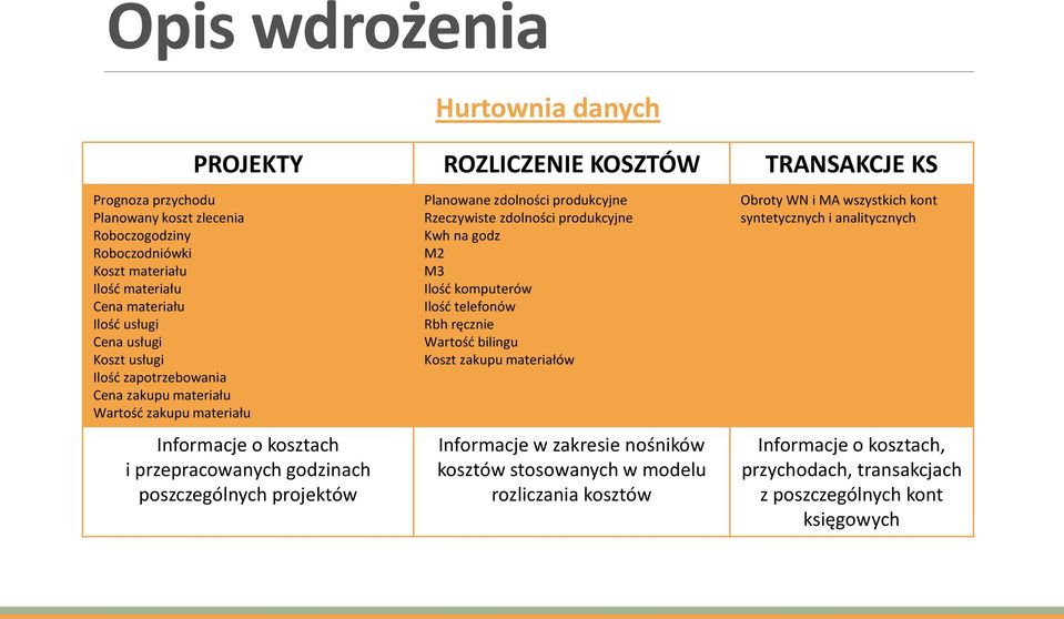 Planowane zdolności produkcyjne Rzeczywiste zdolności produkcyjne Kwh na godz M2 M3 Ilość komputerów Ilość telefonów Rbh ręcznie Wartość bilingu Koszt zakupu materiałów Informacje w zakresie