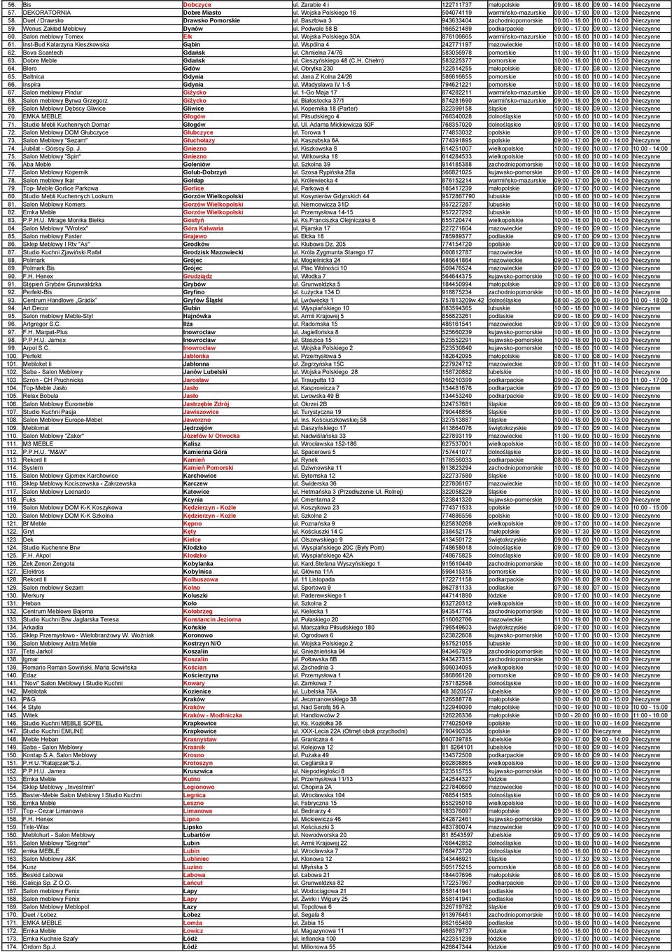 Basztowa 3 943633404 zachodniopomorskie 10:00-18:00 10:00-14:00 Nieczynne 59. Wenus Zakład Meblowy Dynów ul. Podwale 58 B 166521489 podkarpackie 09:00-17:00 09:00-13:00 Nieczynne 60.