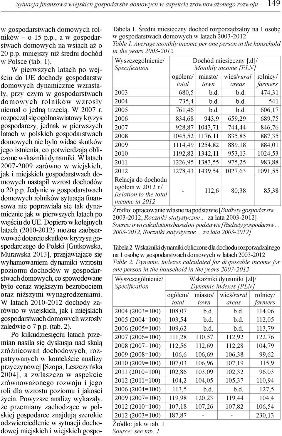 rozpoczął się ogólnoświatowy kryzys gospodarczy, jednak w pierwszych latach w polskich gospodarstwach domowych nie było widać skutków jego istnienia, co potwierdzają obliczone wskaźniki dynamiki.