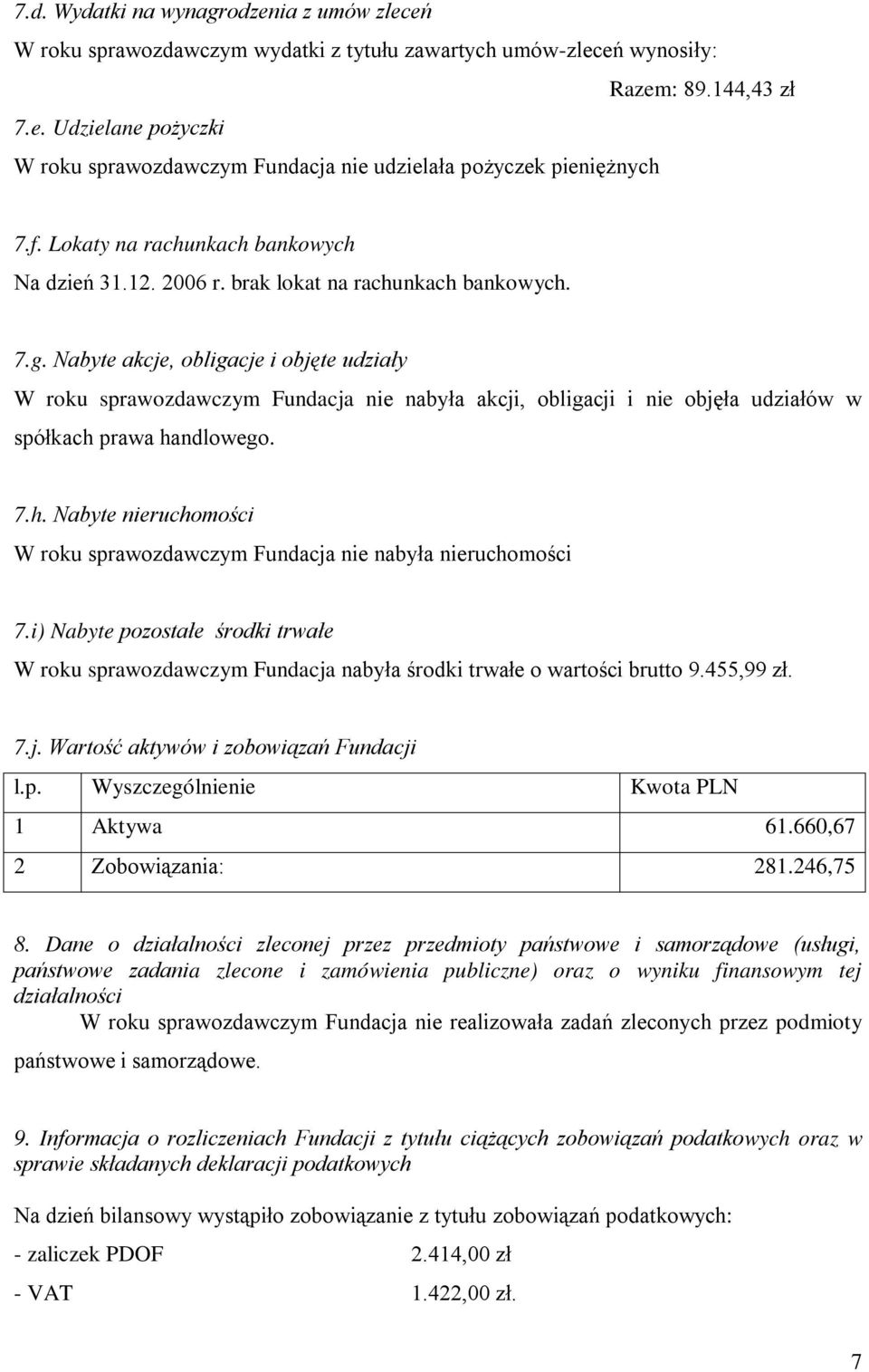 Nabyte akcje, obligacje i objęte udziały W roku sprawozdawczym Fundacja nie nabyła akcji, obligacji i nie objęła udziałów w spółkach 