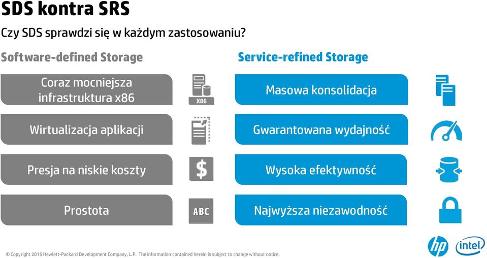 Wirtualizacja aplikacji Service-refined Storage Masowa konsolidacja