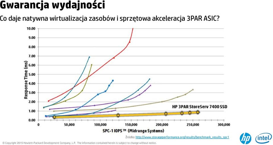 akceleracja 3PAR ASIC? Źródło: http://www.