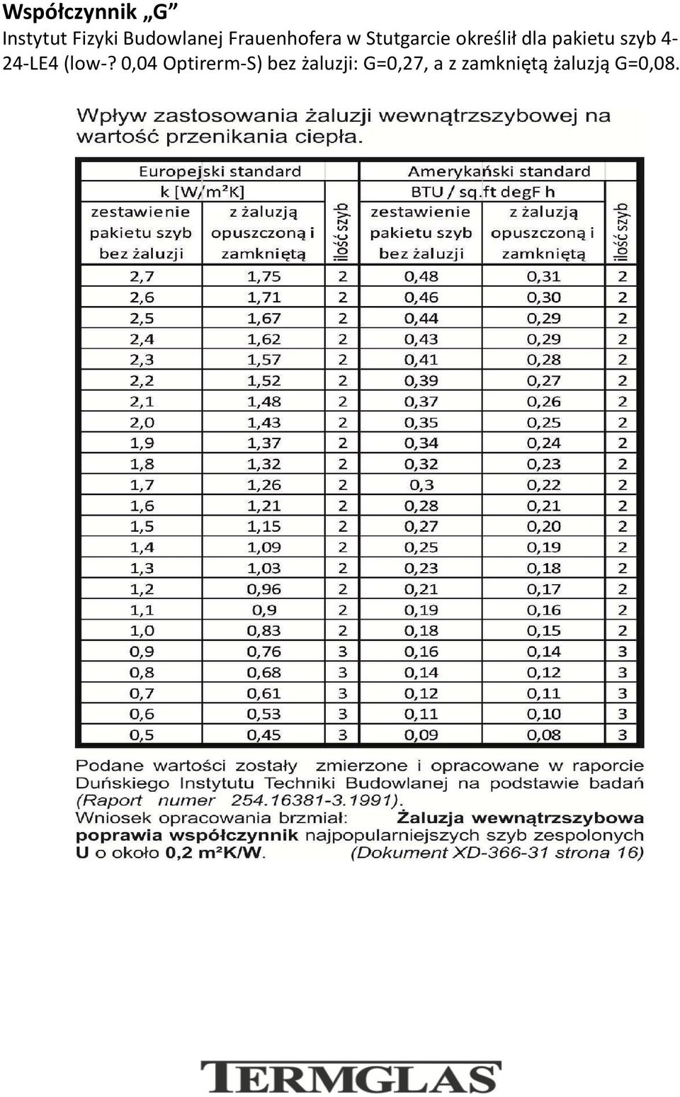 pakietu szyb 4-24-LE4 (low-?