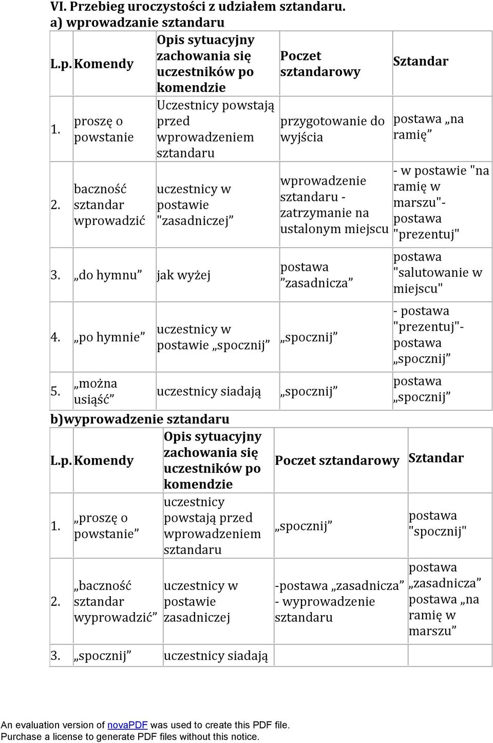 można usiąść postawie uczestnicy siadają b)wyprowadzenie Opis sytuacyjny zachowania się L.p. Komendy uczestników po komendzie uczestnicy proszę o powstają przed 1. powstanie wprowadzeniem 2.