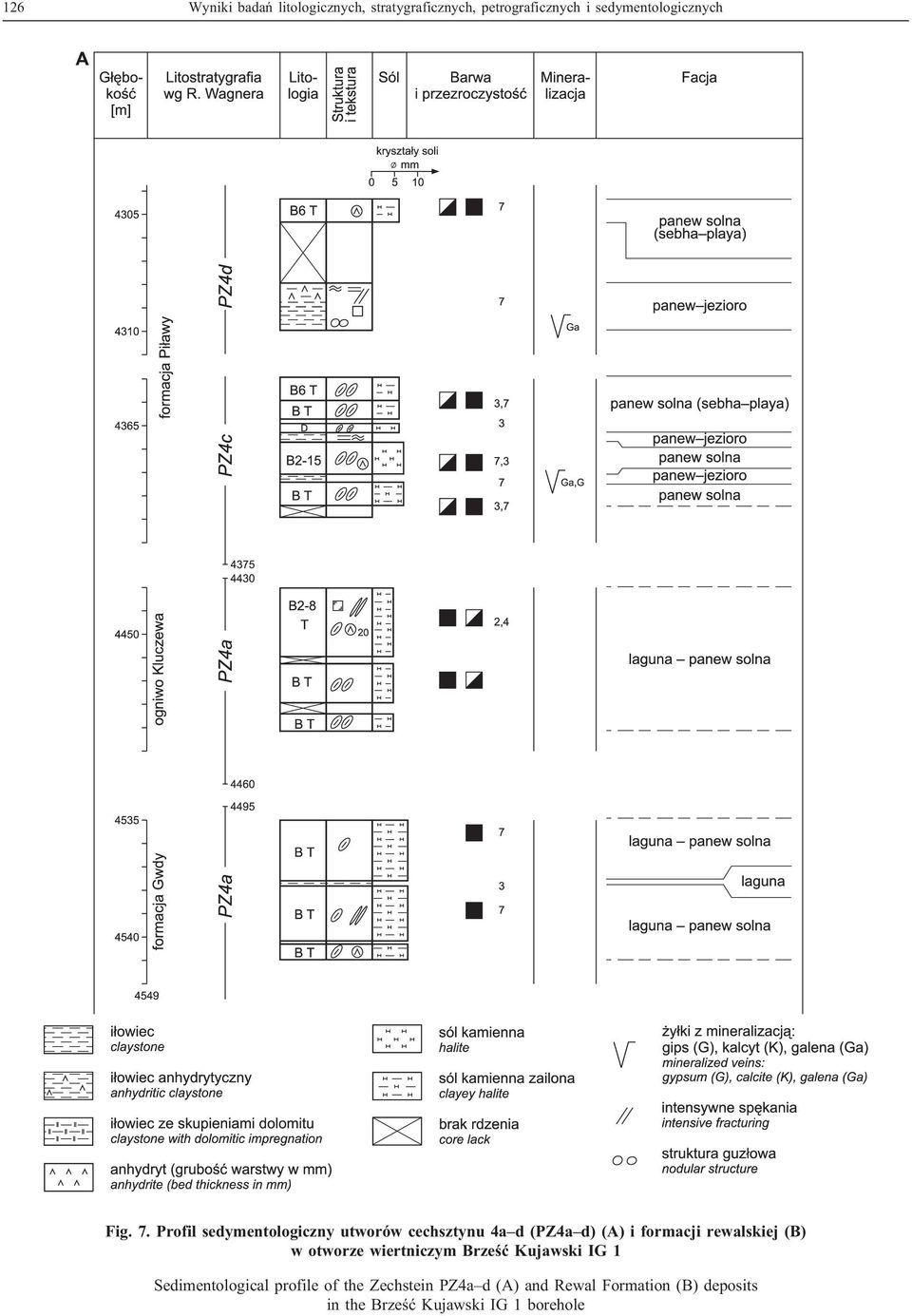 Profil sedymentologiczny utworów cechsztynu 4a d (PZ4a d) (A) i formacji rewalskiej (B)