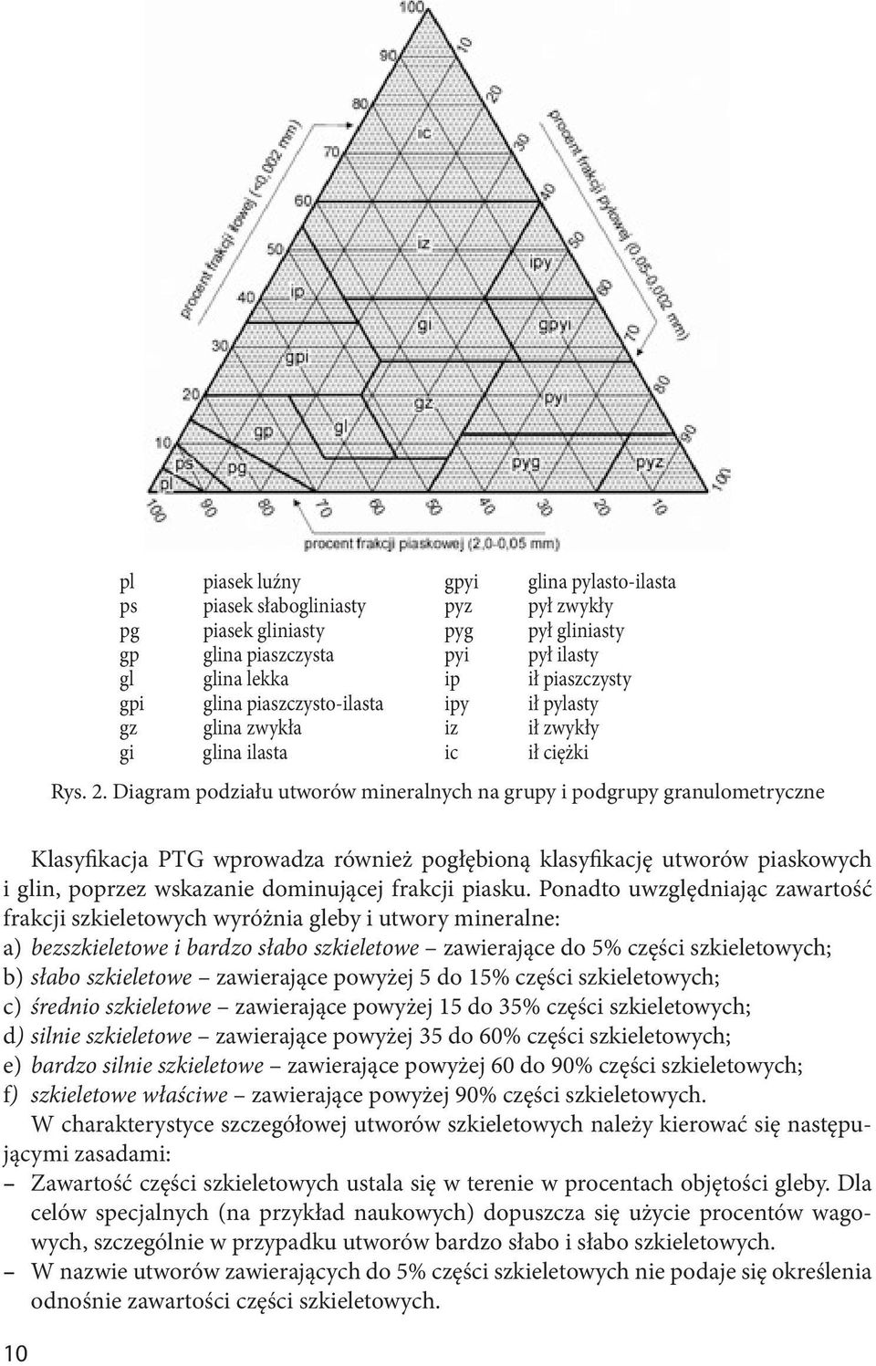 Diagram podziału utworów mineralnych na grupy i podgrupy granulometryczne Klasyfikacja PTG wprowadza również pogłębioną klasyfikację utworów piaskowych i glin, poprzez wskazanie dominującej frakcji
