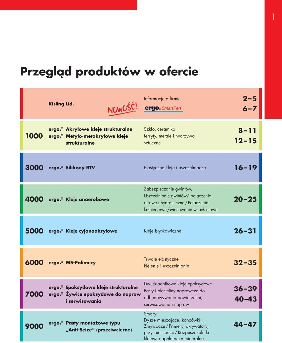 Elastyczne kleje i uszczelniacze 16 19 4000 ergon Kleje anaerobowe Zabezpieczanie gwintów, Uszczelnianie gwintów/ połączenia rurowe i hydrauliczne / Połączenia kołnierzowe / Mocowanie współosiowe 20