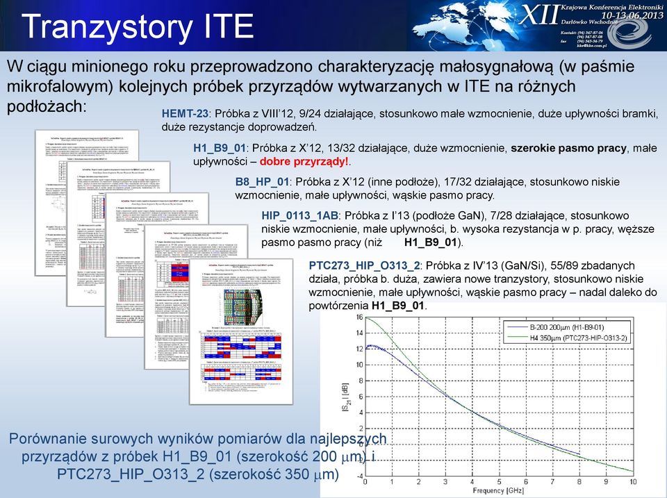 H_B9_0: Próbka z X, 3/3 działające, duże wzmocnienie, szerokie pasmo pracy, małe upływności dobre przyrządy!