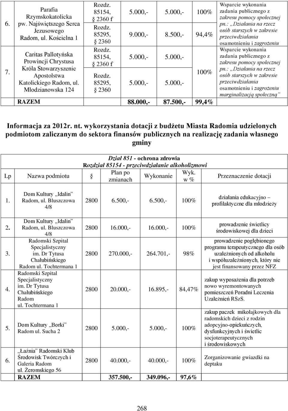 wykorzystania dotacji z budżetu Miasta Radomia udzielonych podmiotom zaliczanym do sektora finansów publicznych na realizację zadania własnego gminy Dział 851 - ochrona zdrowia Rozdział 85154 -