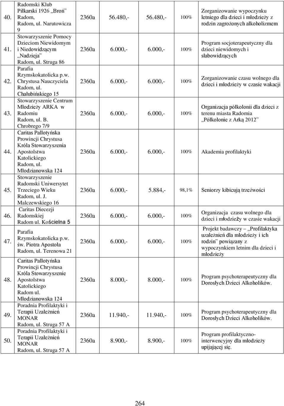 Kościelna 5 Parafia p.w. św. Piotra Apostoła Terenowa 21 Caritas Pallotyńska Prowincji Chrystusa Króla Apostolstwa Katolickiego Radom ul.