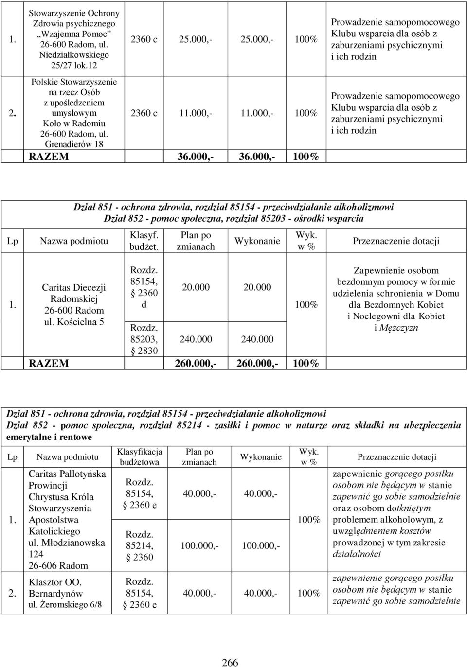 000,- Prowadzenie samopomocowego Klubu wsparcia dla osób z zaburzeniami psychicznymi i ich rodzin Prowadzenie samopomocowego Klubu wsparcia dla osób z zaburzeniami psychicznymi i ich rodzin Lp Dział