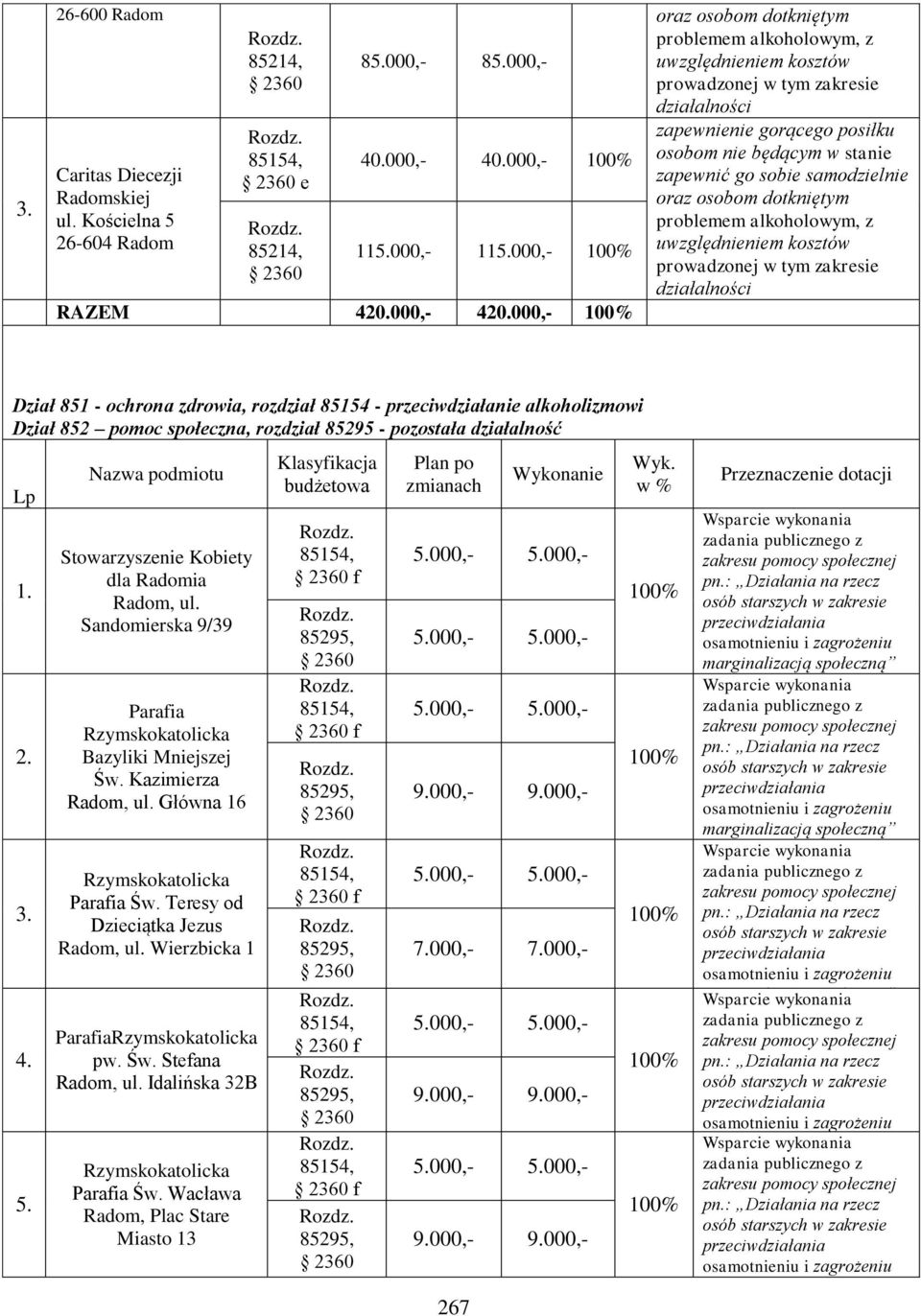 samodzielnie oraz osobom dotkniętym problemem alkoholowym, z uwzględnieniem kosztów prowadzonej w tym zakresie działalności Dział 851 - ochrona zdrowia, rozdział 85154 - przeciwdziałanie