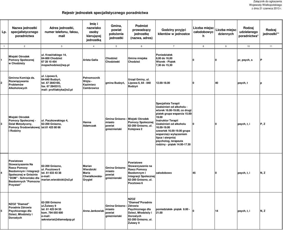 adres) Godziny przyjęć klientów w jednostce Liczba miejsc całodobowyc h Liczba miejsc dziennych Rodzaj udzielanego poradnictwa* Rodzaj jednostki** 1 2 3 4 5 6 7 8 9 10 11 1 omocy Społecznej w