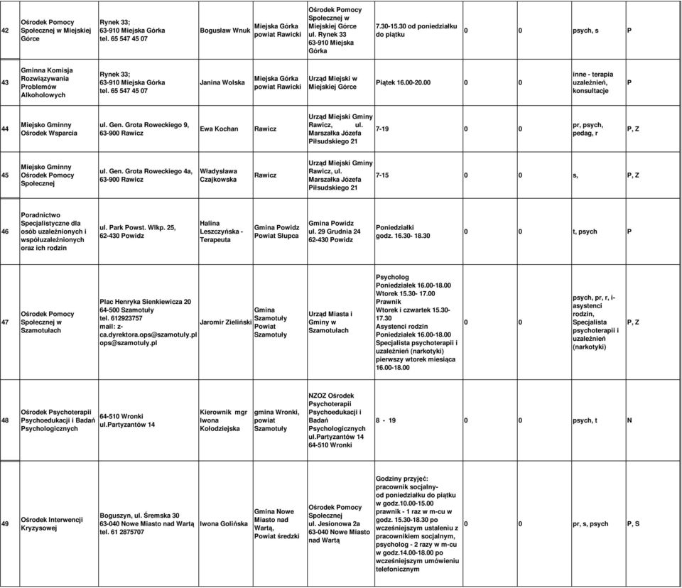 0 0 inne - terapia uzależnień, konsultacje 44 Miejsko Gminny Ośrodek Wsparcia ul. Gen. Grota Roweckiego 9, 63-900 Rawicz Ewa Kochan Rawicz Urząd Miejski Gminy Rawicz, ul.