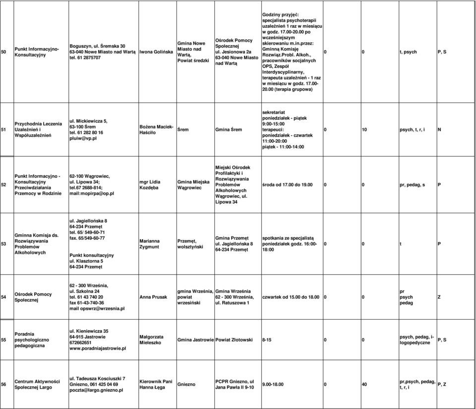 robl. Alkoh., pracowników socjalnych OS, Zespół Interdyscyplinarny, terapeuta uzależnień - 1 raz w miesiącu w godz. 17.00-20.