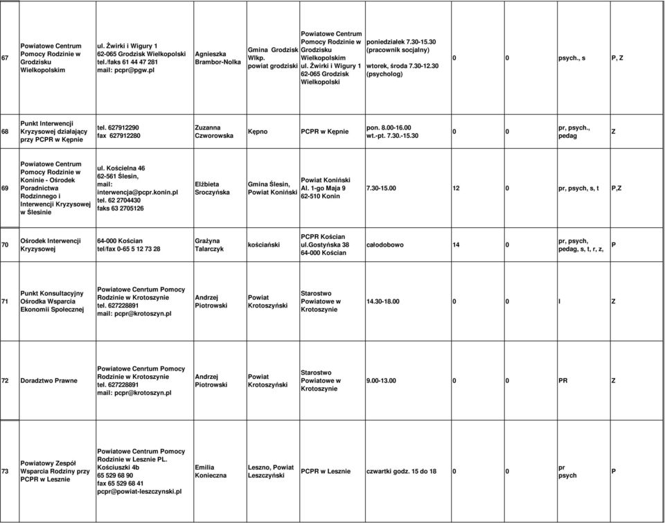 , s, Z 68 unkt Interwencji działający przy CR w Kępnie tel. 627912290 fax 627912280 Zuzanna Czworowska Kępno CR w Kępnie pon. 8.00-16.00 wt.-pt. 7.30.-15.30 pr, psych.
