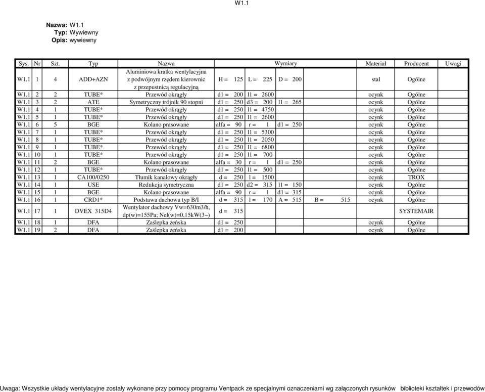 1 3 2 ATE Symetryczny trójnik 90 stopni d1 = 250 d3 = 200 l1 = 265 ocynk Ogólne W1.1 4 1 TUBE* Przewód okrągły d1 = 250 l1 = 4750 ocynk Ogólne W1.