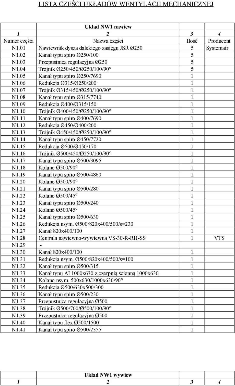 09 Redukcja Ø400/Ø315/150 1 N1.10 Trójnik Ø400/450/Ø250/100/90 1 N1.11 Kanał typu spiro Ø400/7690 1 N1.12 Redukcja Ø450/Ø400/200 1 N1.13 Trójnik Ø450/450/Ø250/100/90 1 N1.