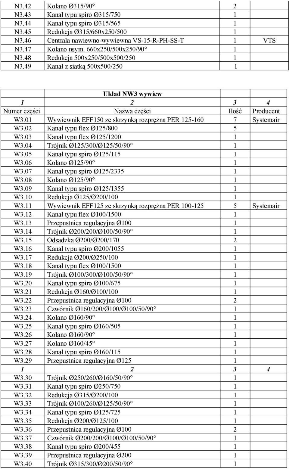 02 Kanał typu flex Ø125/800 5 W3.03 Kanał typu flex Ø125/1200 1 W3.04 Trójnik Ø125/300/Ø125/50/90 1 W3.05 Kanał typu spiro Ø125/115 1 W3.06 Kolano Ø125/90 1 W3.07 Kanał typu spiro Ø125/2335 1 W3.