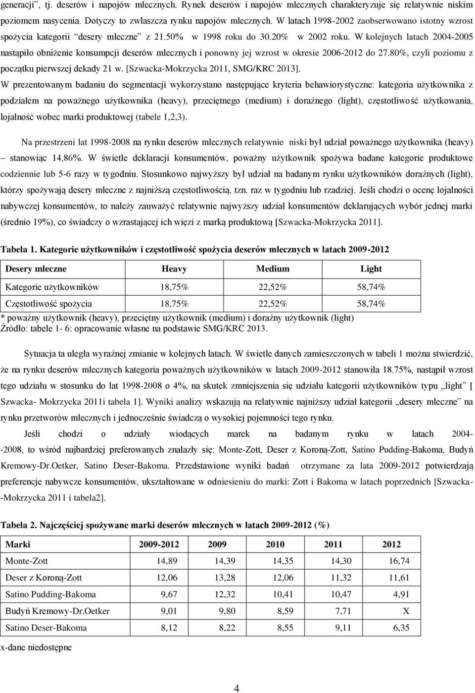 W kolejnych latach 2004-2005 nastąpiło obniżenie konsumpcji deserów mlecznych i ponowny jej wzrost w okresie 2006-2012 do 27.80%, czyli poziomu z początku pierwszej dekady 21 w.