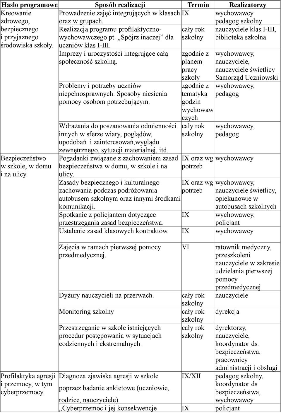 Imprezy i uroczystości integrujące całą społeczność szkolną. Problemy i potrzeby uczniów niepełnosprawnych. Sposoby niesienia pomocy osobom potrzebującym.