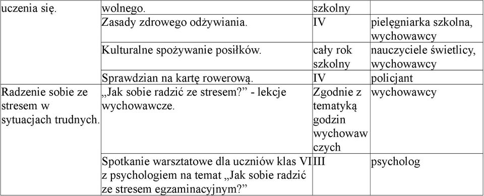 nauczyciele świetlicy, Sprawdzian na kartę rowerową.