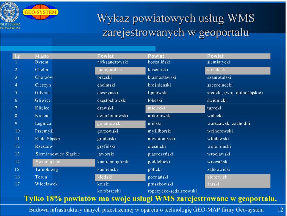 szczecinecki 5 Gdynia cieszyński lipnowski średzki, (woj.