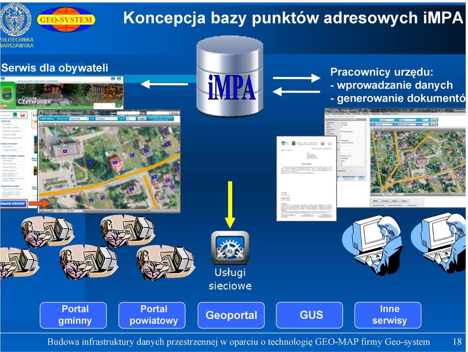 Portal gminny Portal powiatowy Geoportal GUS Inne serwisy Budowa