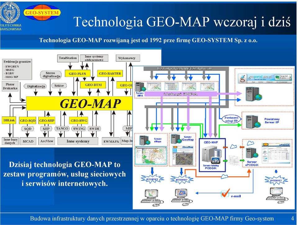 o. Dzisiaj technologia GEO-MAP to zestaw programów, usług sieciowych i