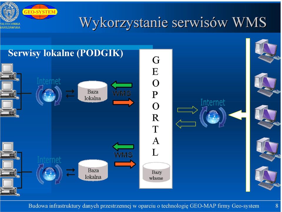 infrastruktury danych przestrzennej