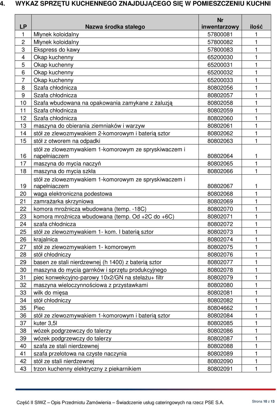 na opakowania zamykane z żaluzją 80802058 1 11 Szafa chłodnicza 80802059 1 12 Szafa chłodnicza 80802060 1 13 maszyna do obierania ziemniaków i warzyw 80802061 1 14 stół ze zlewozmywakiem 2-komorowym