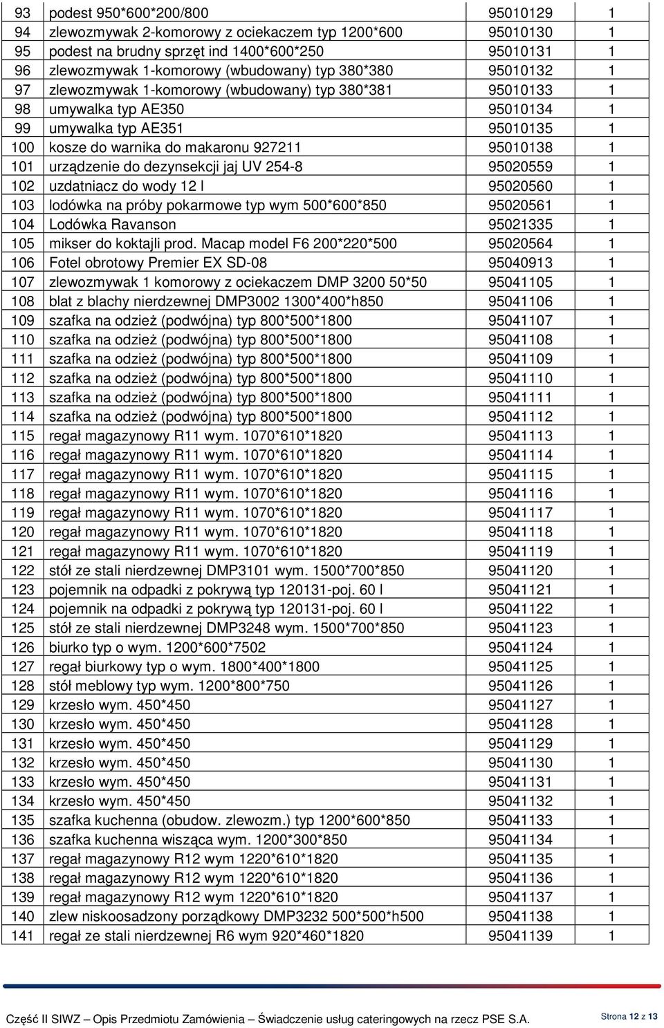 101 urządzenie do dezynsekcji jaj UV 254-8 95020559 1 102 uzdatniacz do wody 12 l 95020560 1 103 lodówka na próby pokarmowe typ wym 500*600*850 95020561 1 104 Lodówka Ravanson 95021335 1 105 mikser