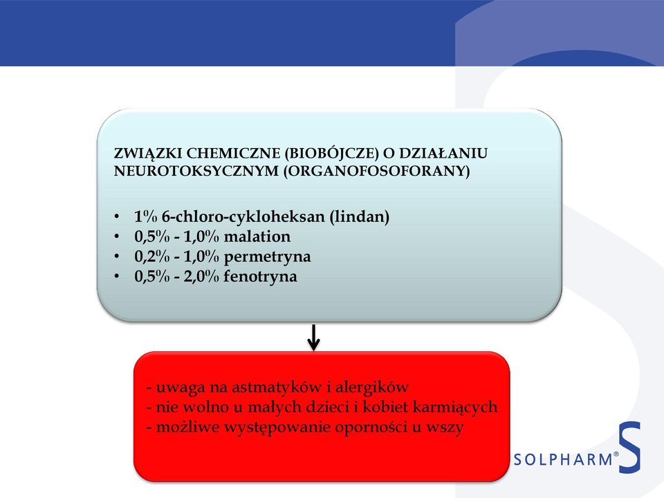 0,2% - 1,0% permetryna 0,5% - 2,0% fenotryna - uwaga na astmatyków i
